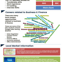 Business & Finance Employability and Enterprise at BHASVIC