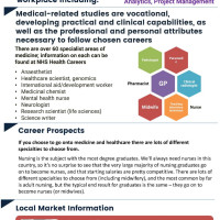 Medical Careers Employability and Enterprise at BHASVIC