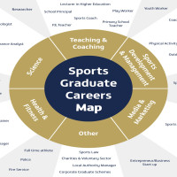 Sport Careers Map