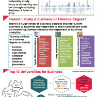 Business & Finance Higher Education
