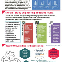 Engineering Higher Education at BHASVIC