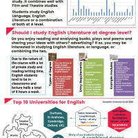 English Literature Higher Education at BHASVIC