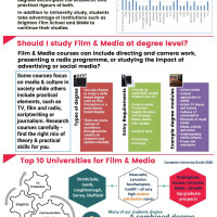 Film and Media Higher Education at BHASVIC