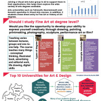 Fine Art Higher Education at BHASVIC