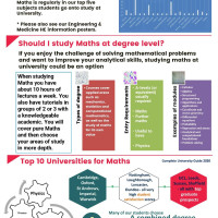 Mathematics Higher Education at BHASVIC