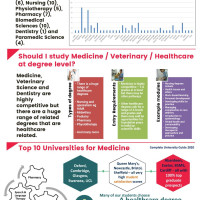 Medical Careers Higher Education at BHASVIC