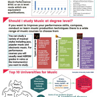 Music Higher Education at BHASVIC