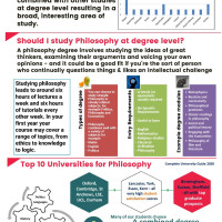 Philosophy Higher Education at BHASVIC