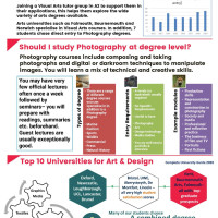 Photography Higher Education at BHASVIC