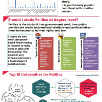 Politics Higher Education at BHASVIC