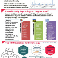 Psychology Higher Education at BHASVIC