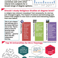 Religious Studies Higher Education at BHASVIC