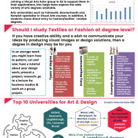 Textiles Higher Education at BHASVIC