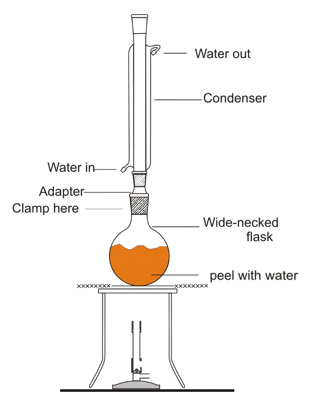 Extracting limonene from citrus peel