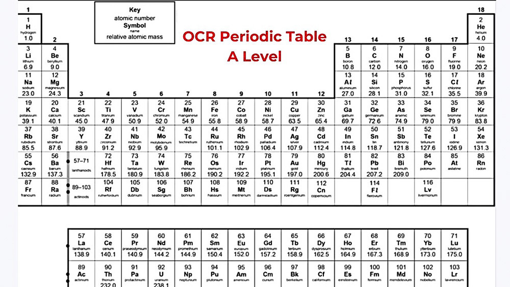 OCR Periodic Table